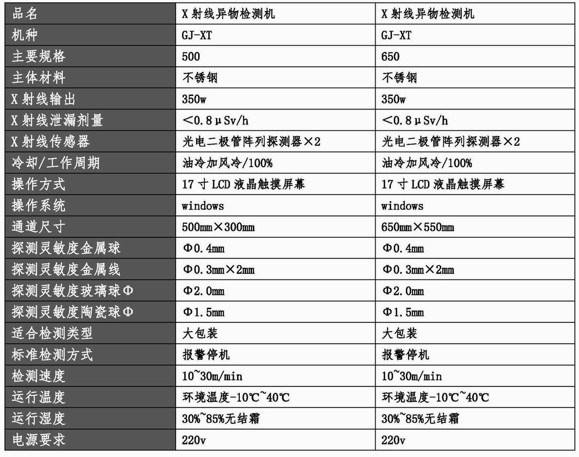 20220304 X射線異物檢測(cè)機(jī)參數(shù)及報(bào)價(jià)（GJ-XT-500、GJ-XT-650）（曹磊）.jpg